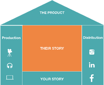 Digital Marketing Smart Cookie Media Digital Marketing Smart Cookie Media