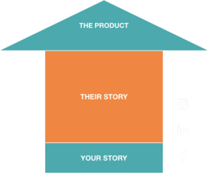 Digital Marketing Smart Cookie Media Digital Marketing Smart Cookie Media
